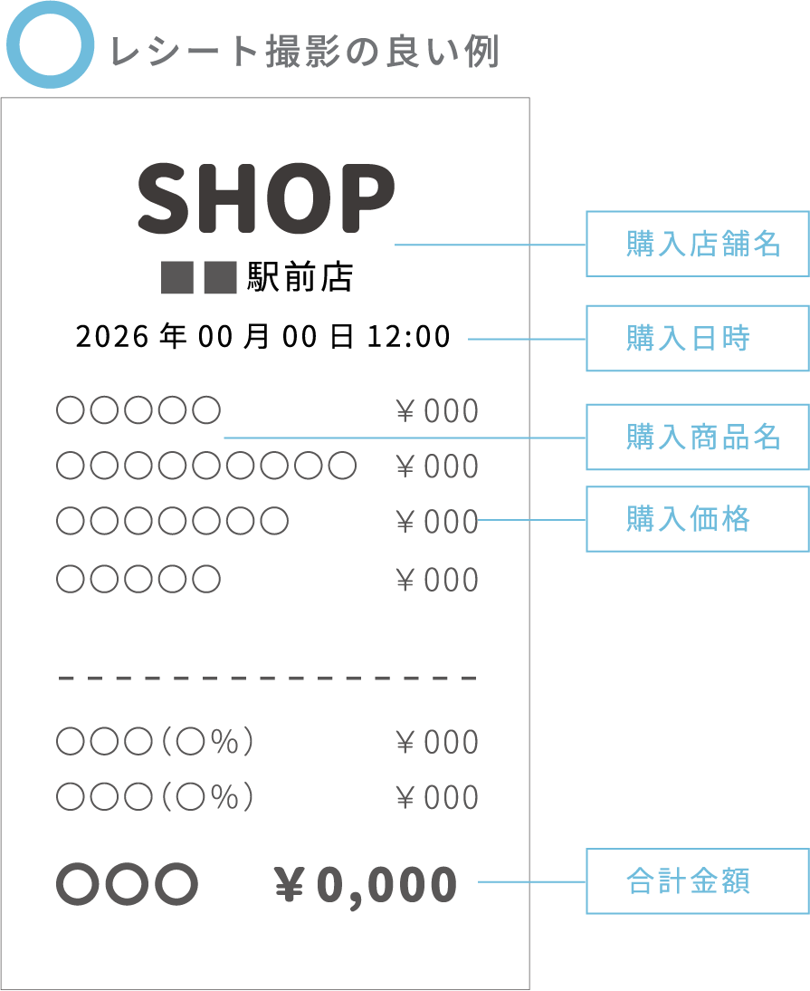 レシート撮影の良い例